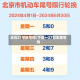 本月27号限号吗/下周一27日车限号吗
