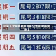近来【北京限号规则简介北京 限号规则】