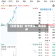 【涨停直击】电力龙头，连续涨停