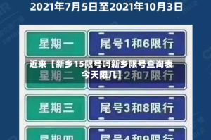 近来【新乡15限号吗新乡限号查询表今天限几】