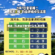 最近【礼拜出行限号什么号,周日限号】