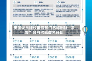 英国议员建议能源部门名称删除“净零” 政府称无改名计划
