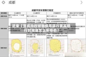 近来【宜宾周四限哪些号限行宜宾限行时间是怎么安排的】