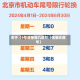 关于【9号是星期几限号,9是哪天限号】