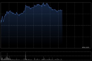 英矽智能午前涨超7% 机构称AI制药临床兑现与商业化爆发在即
