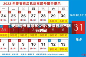安徽每天限号多少号/安徽各地市限行时间