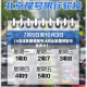 【8月北京限号尾号,8月北京限号尾号是多少】