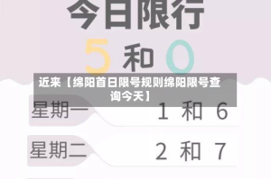 近来【绵阳首日限号规则绵阳限号查询今天】