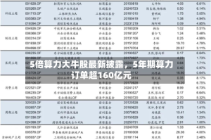 5倍算力大牛股最新披露，5年期算力订单超160亿元