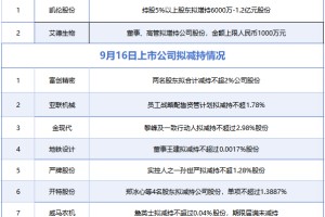 半导体强势领涨，国产算力为何再度走强？