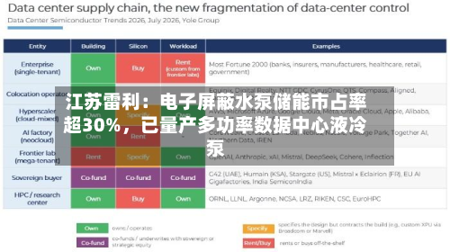 江苏雷利：电子屏蔽水泵储能市占率超30%	，已量产多功率数据中心液冷泵-第1张图片