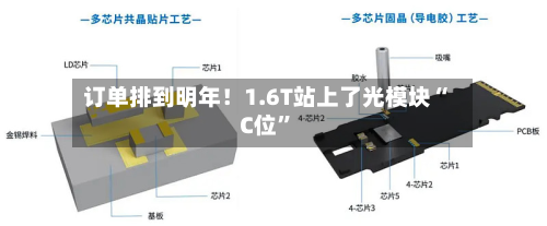 订单排到明年！1.6T站上了光模块“C位	”-第1张图片