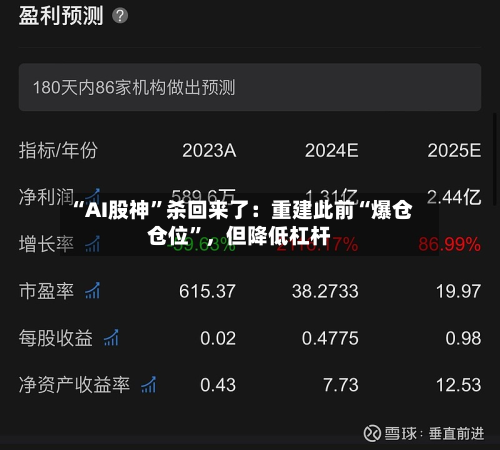 “AI股神”杀回来了：重建此前“爆仓仓位	”	，但降低杠杆-第1张图片