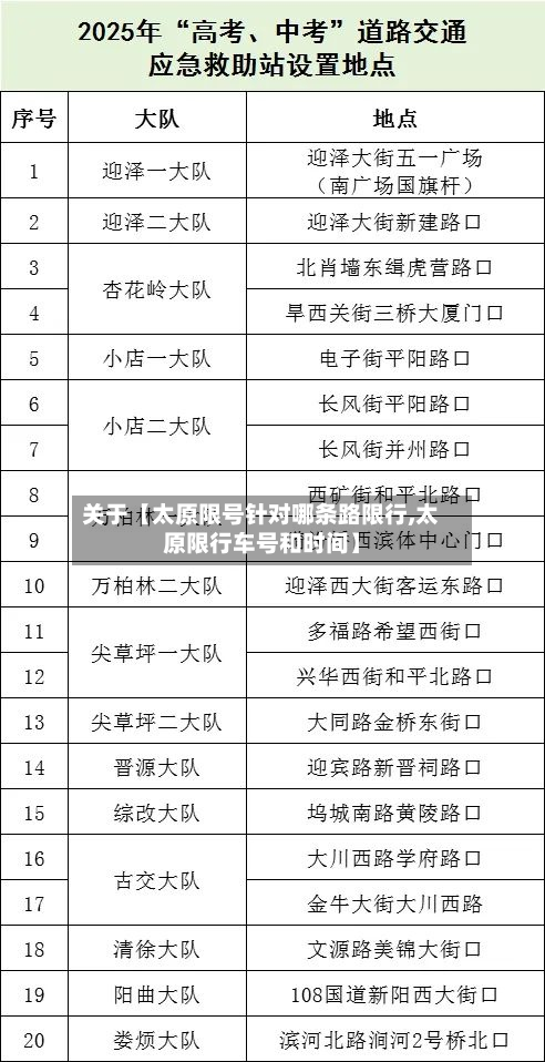 关于【太原限号针对哪条路限行,太原限行车号和时间】-第2张图片
