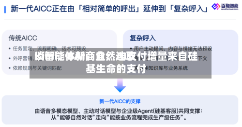 Kimi、BAI	、自然选取谈智能体新商业：AI支付增量来自硅基生命的支付-第3张图片