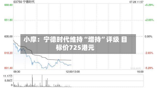 小摩：宁德时代维持“增持	”评级 目标价725港元-第3张图片