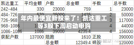 年内最便宜新股来了！凯达重工等3股下周启动申购-第1张图片