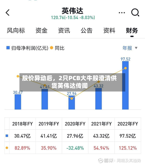 股价异动后，2只PCB大牛股澄清供货英伟达传闻-第1张图片