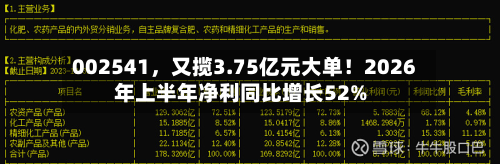 002541，又揽3.75亿元大单！2026年上半年净利同比增长52%-第1张图片