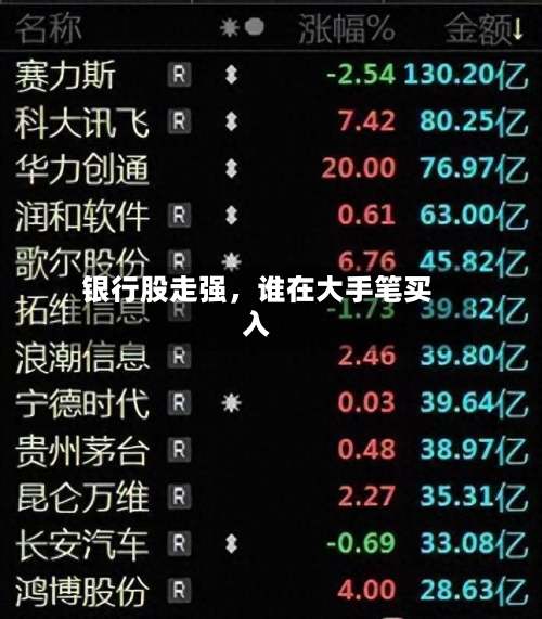 银行股走强，谁在大手笔买入-第1张图片