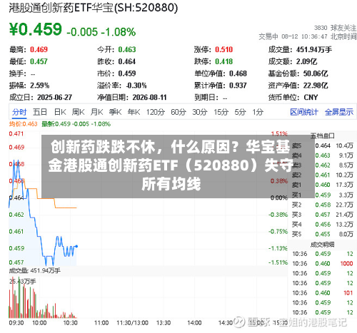 创新药跌跌不休	，什么原因？华宝基金港股通创新药ETF（520880）失守所有均线-第2张图片