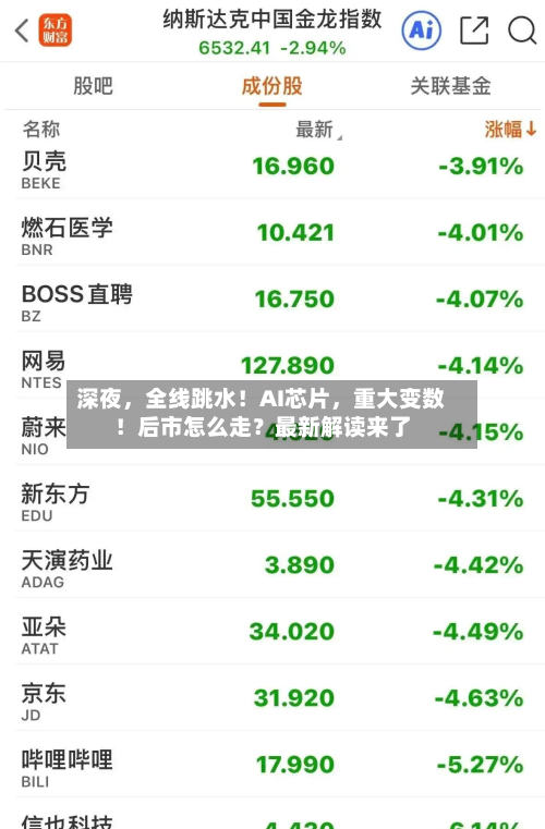 深夜	，全线跳水！AI芯片，重大变数！后市怎么走？最新解读来了-第1张图片