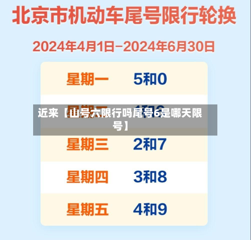 近来【山号六限行吗尾号6是哪天限号】-第2张图片