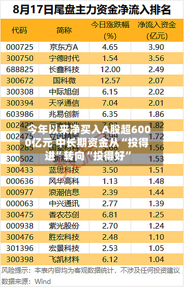 今年以来净买入A股超6000亿元 中长期资金从“投得进	”转向“投得好”-第1张图片