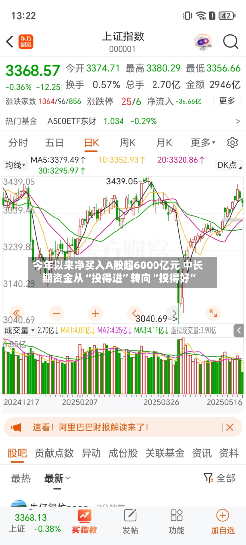 今年以来净买入A股超6000亿元 中长期资金从“投得进	”转向“投得好”-第2张图片
