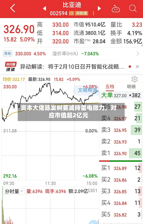 资本大佬陈发树要减持雷电微力，对应市值超2亿元-第2张图片