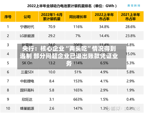 央行：核心企业“两头吃”情况得到遏制 部分问题企业已退出账款凭证业务-第1张图片