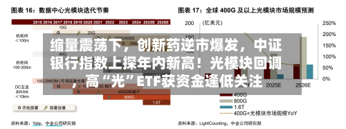 缩量震荡下，创新药逆市爆发，中证银行指数上探年内新高！光模块回调	，高“光”ETF获资金逢低关注-第1张图片