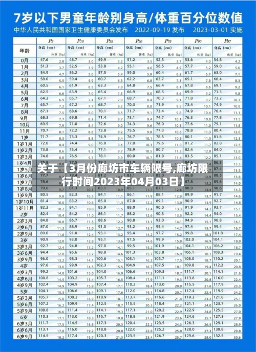 关于【3月份廊坊市车辆限号,廊坊限行时间2023年04月03日】-第3张图片