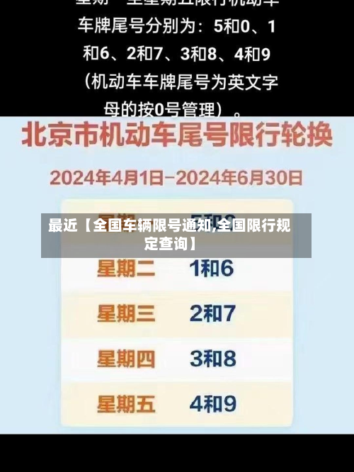 最近【全国车辆限号通知,全国限行规定查询】-第3张图片