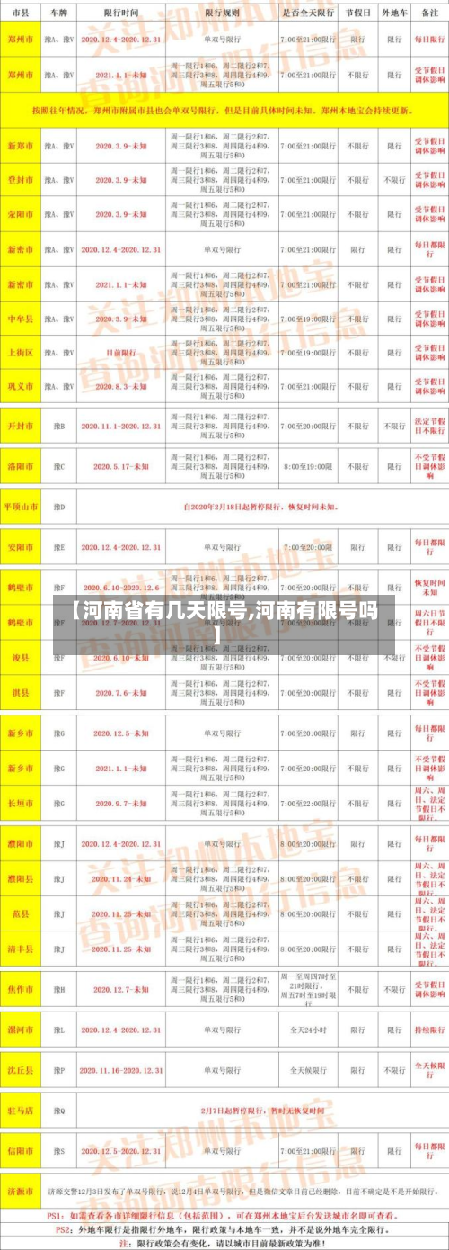 【河南省有几天限号,河南有限号吗】-第1张图片