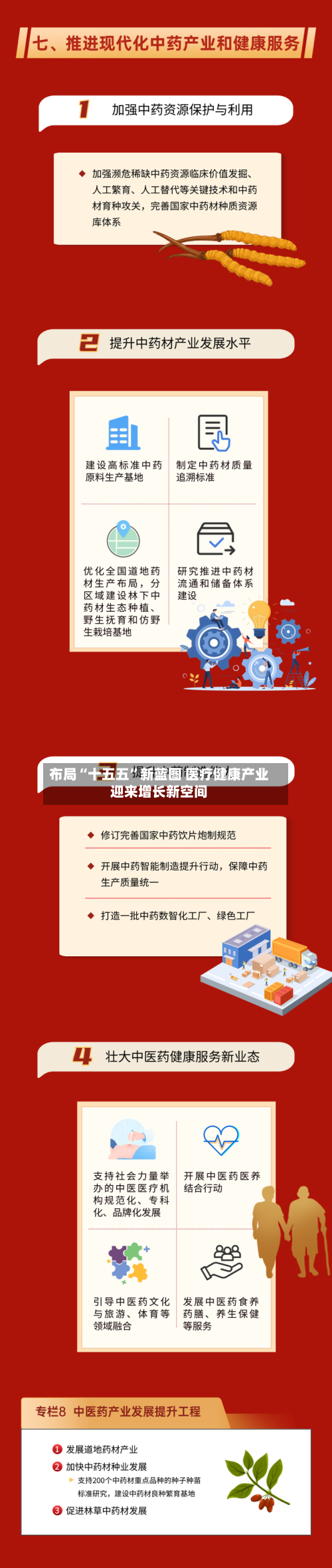 布局“十五五”新蓝图 医疗健康产业迎来增长新空间-第3张图片