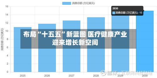 布局“十五五”新蓝图 医疗健康产业迎来增长新空间-第2张图片