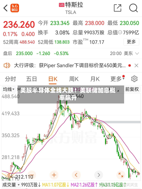 美股半导体全线大跌！美联储加息概率飙升-第2张图片