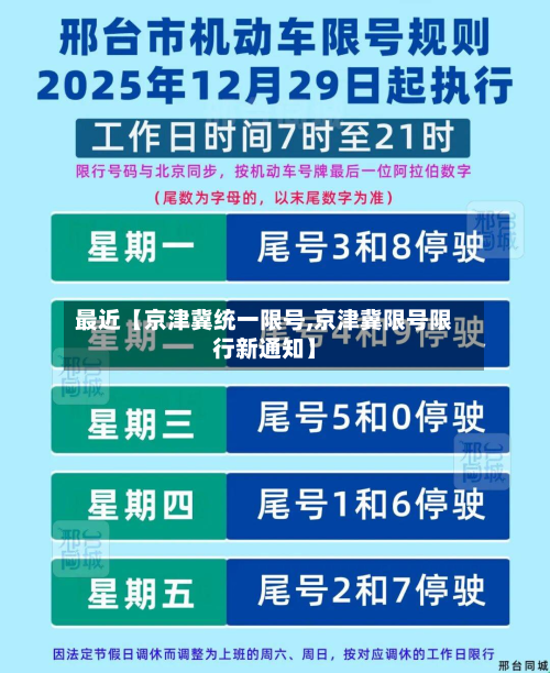 最近【京津冀统一限号,京津冀限号限行新通知】-第1张图片