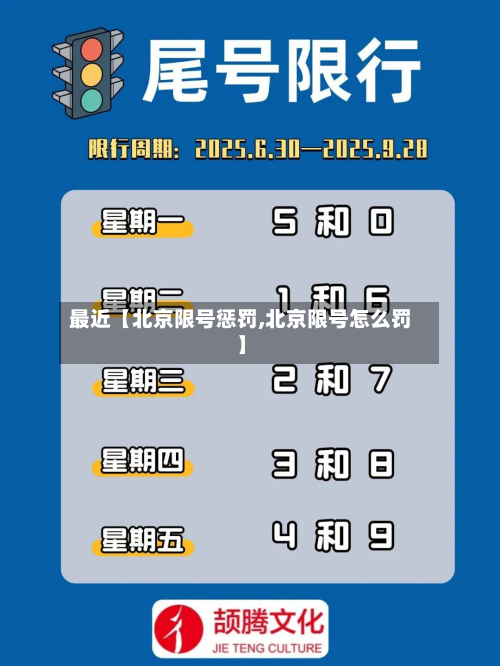 最近【北京限号惩罚,北京限号怎么罚】-第2张图片