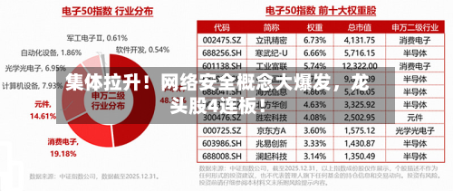 集体拉升！网络安全概念大爆发，龙头股4连板！-第1张图片