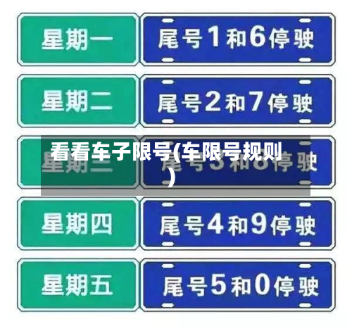 看看车子限号(车限号规则)-第1张图片