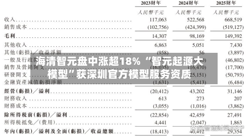 海清智元盘中涨超18% “智元起源大模型”获深圳官方模型服务资质-第2张图片