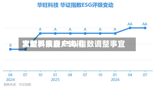 富时罗素客户询问
大型科技股 ESG 指数调整事宜-第2张图片