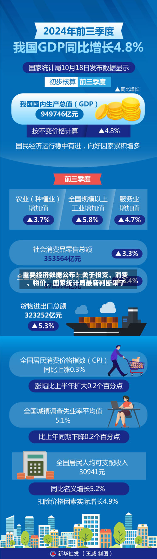 重要经济数据公布！关于投资	、消费、物价，国家统计局最新判断来了-第1张图片