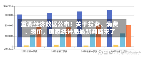 重要经济数据公布！关于投资	、消费、物价，国家统计局最新判断来了-第3张图片