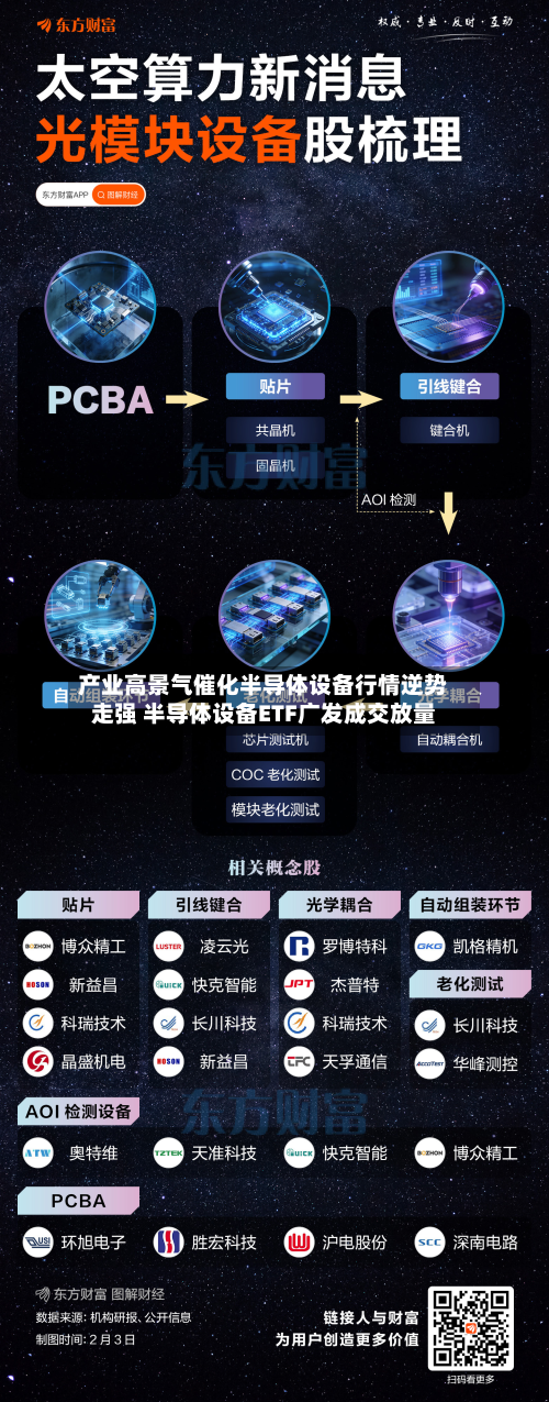 产业高景气催化半导体设备行情逆势走强 半导体设备ETF广发成交放量-第2张图片
