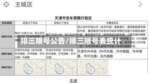 排三限号公告/排三限号表统计-第1张图片
