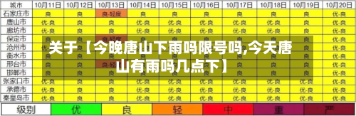 关于【今晚唐山下雨吗限号吗,今天唐山有雨吗几点下】-第1张图片
