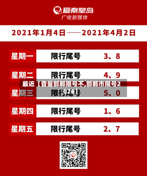 最近【音量邯郸限号不,邯郸市限号2026】-第2张图片
